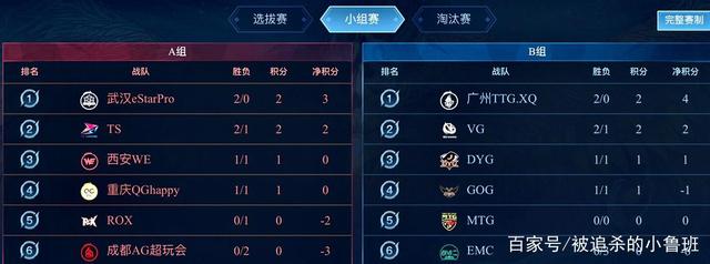 荣誉与成就 荣誉与成就